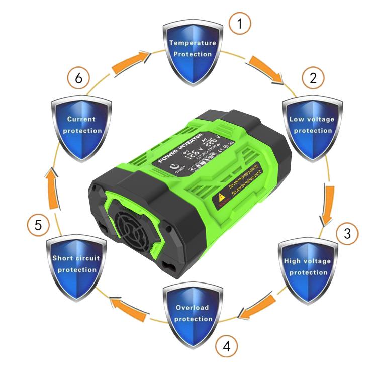 Gurxun Modified Wave Inverter With 18W Solar Panel + 30A Controller Dual Socket + 2 USB + 2 Type-C Ports, Spec: 300W Universal Socket 12V To 220V - Modified Square Wave by Gurxun | Online Shopping UK | buy2fix