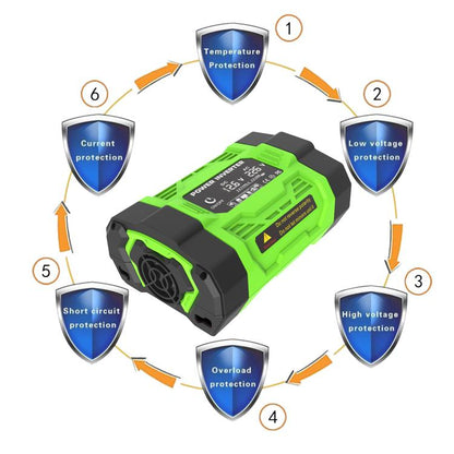 Gurxun Modified Wave Inverter With 18W Solar Panel + 30A Controller Dual Socket + 2 USB + 2 Type-C Ports, Spec: 300W Universal Socket 12V To 220V - Modified Square Wave by Gurxun | Online Shopping UK | buy2fix