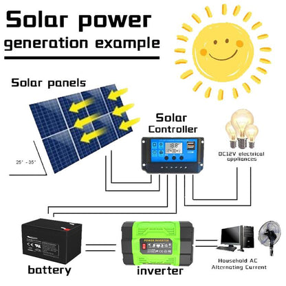 Gurxun 200W Modified Wave Inverter With 18W Solar Panel + 30A Controller Dual Socket + 2 USB + 2 Type-C Ports, Spec: US Plug 12V To 110V - Modified Square Wave by Gurxun | Online Shopping UK | buy2fix