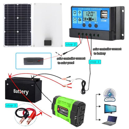 Gurxun 200W Modified Wave Inverter With 18W Solar Panel + 30A Controller Dual Socket + 2 USB + 2 Type-C Ports, Spec: US Plug 12V To 110V - Modified Square Wave by Gurxun | Online Shopping UK | buy2fix