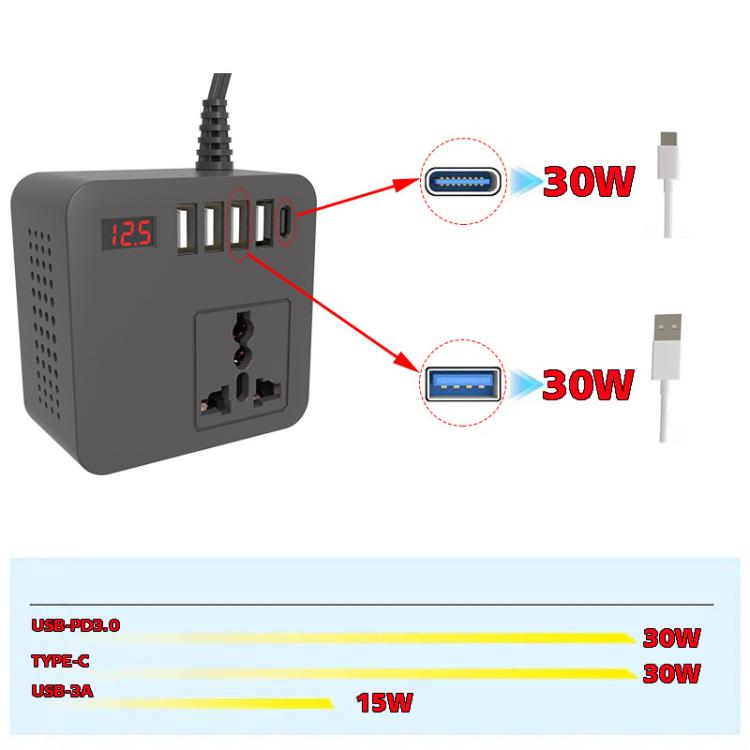 Gurxun 12/24V To 110/220V Multi-Function Car Fast Charger With 4 USB+Type-C+Universal Socket(Magic Square) - DIY Modified Charger by Gurxun | Online Shopping UK | buy2fix