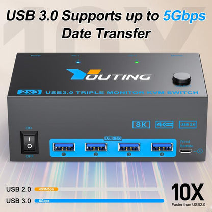 YOUTING YT-203HD 2 In 3 Out KVM USB3.0 Switch UK Plug - Switch by YOUTING | Online Shopping UK | buy2fix