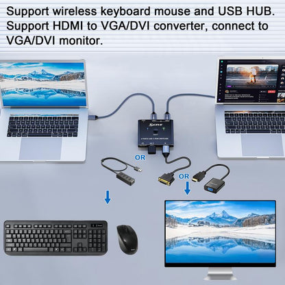 KCEVE KC-C201H 2 Type-C Input 1 Output KVM Switch Support 4K 60Hz - Switch by KCEVE | Online Shopping UK | buy2fix