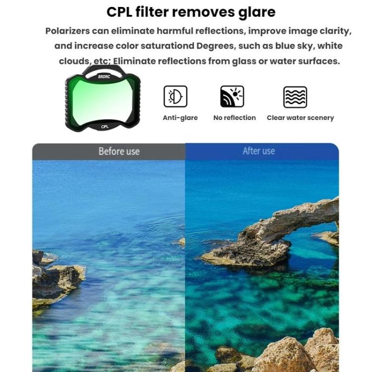 For DJI Avata 2 BRDRC Aluminum Frame Filter Accessories, Specification: ND8+ND16+ND32+ND64 - Lens Filter by BRDRC | Online Shopping UK | buy2fix