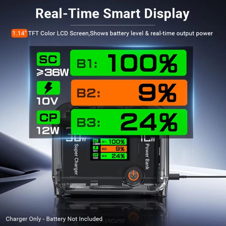 CYNOVA Fast Charging Hub for DJI Osmo 360/Action 5 Pro/4/3 With 1.14 inch TFT LCD Display(Translucent) - Cable & Charger by CYNOVA | Online Shopping UK | buy2fix