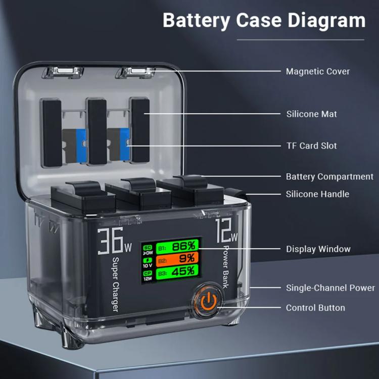 CYNOVA Fast Charging Hub for DJI Osmo 360/Action 5 Pro/4/3 With 1.14 inch TFT LCD Display(Translucent) - Cable & Charger by CYNOVA | Online Shopping UK | buy2fix