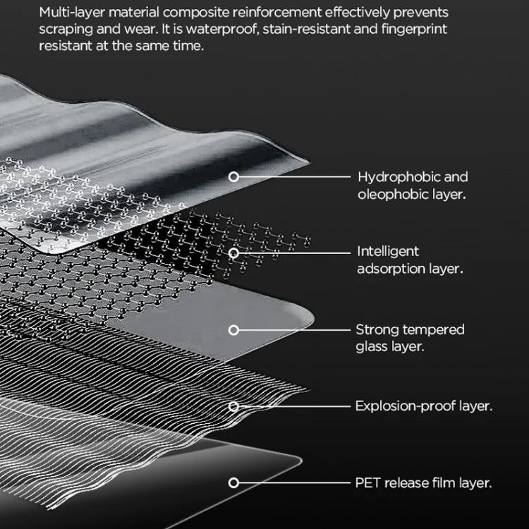For DJI Osmo 360 CYNOVA 2pcs /Pack Tempered Glass Screen Protector 9H Hardness Anti-Scratch Camera Lens Film - Protective Film & Stickers by CYNOVA | Online Shopping UK | buy2fix