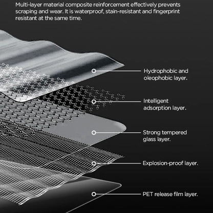 For DJI Osmo 360 CYNOVA Tempered Glass Screen Protector Kit Auto-Align Installation Frame - Protective Film & Stickers by CYNOVA | Online Shopping UK | buy2fix