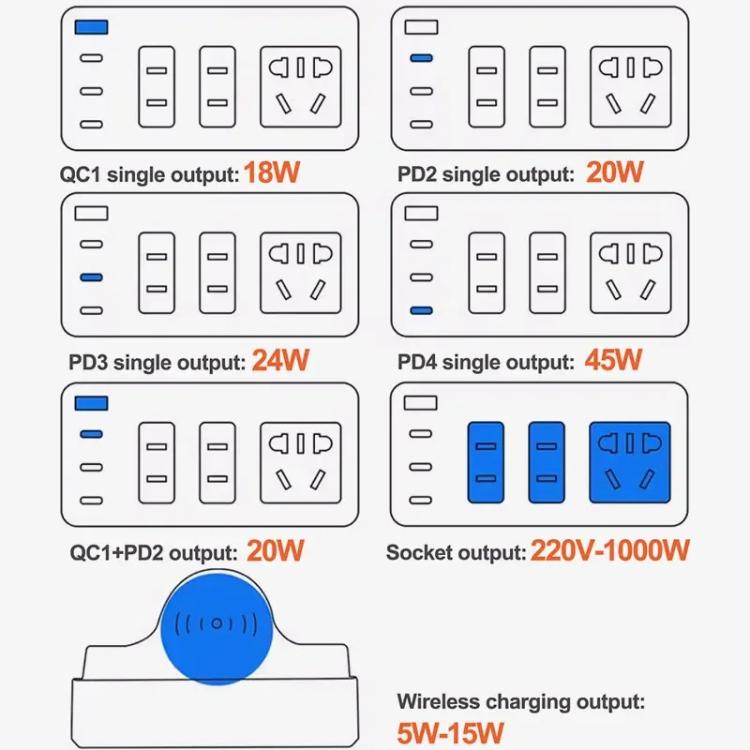 RELIFE RL-309H 72W Smart Wireless Faet Charging Socket US Plug - Extension Socket by RELIFE | Online Shopping UK | buy2fix