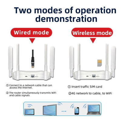R8 4G CPE Wireless Plug Card Router WIFI6 Eurasia Africa Type-C Mobile WiFi Hotspot, EU Plug(White) - Wireless Routers by buy2fix | Online Shopping UK | buy2fix