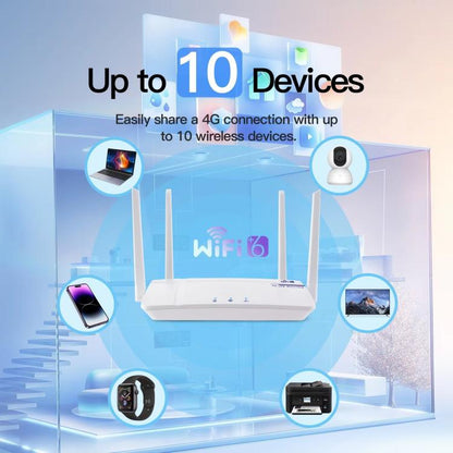 European / Asian / African Edition 4G CPE Wireless SIM Card LTE Router Wi-Fi 6 Wireless Hotspot, EU Plug(White) - Wireless Routers by buy2fix | Online Shopping UK | buy2fix