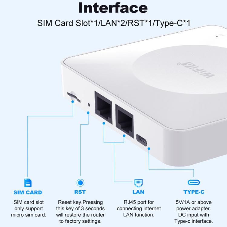 E8 4G Mini CPE Wireless Plug Card Router Dual Network Port WiFi6 Wireless Hotspot(White) - 4G Mobile Wifi by buy2fix | Online Shopping UK | buy2fix