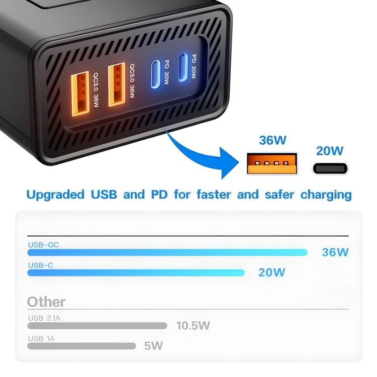 DC12V 200W Fast Charging QC3.0 PD Car Cigarette Lighter Portable Inverter(110V US Plug) - Others by buy2fix | Online Shopping UK | buy2fix