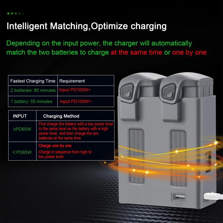 For DJI Mavic 4 Pro YX Dual-Channel Charger Battery Manager Simultaneous Charging Station - Charger by YX | Online Shopping UK | buy2fix