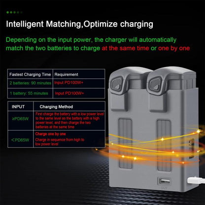 For DJI Mavic 4 Pro YX Dual-Channel Charger Battery Manager Simultaneous Charging Station - Charger by YX | Online Shopping UK | buy2fix