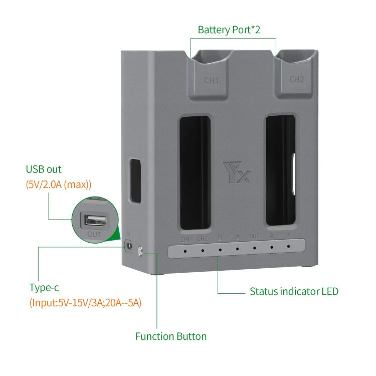 For DJI Mavic 4 Pro YX Dual-Channel Charger Battery Manager Simultaneous Charging Station - Charger by YX | Online Shopping UK | buy2fix