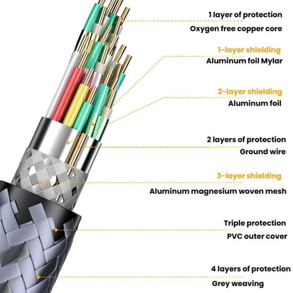 1m DP To HDMI 8K 60HZ HD Conversion Cable TV Computer Connection Conversion Monitor Projection Cable -  by buy2fix | Online Shopping UK | buy2fix
