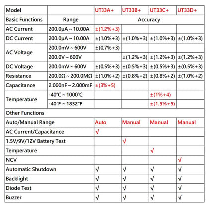 UNI-T UT33B+ Palm Size Multimeter With Backlit LCD Display, 600V 10A AC/DC Voltage Tester - Digital Multimeter by UNI-T | Online Shopping UK | buy2fix