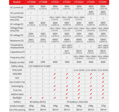 UNI-T UT203+ True RMS Auto-Ranging Digital Clamp Meter 400A AC/DC With NCV, Backlit LCD, Live Wire Detection & Data Hold - Digital Multimeter by UNI-T | Online Shopping UK | buy2fix