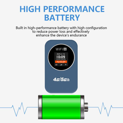 Eurasian Edition 4G/5G Portable WiFi Hotspot 300Mbps Mobile Router With Time Display, 3000mAh Built-In Battery(White) - 4G Mobile Wifi by buy2fix | Online Shopping UK | buy2fix