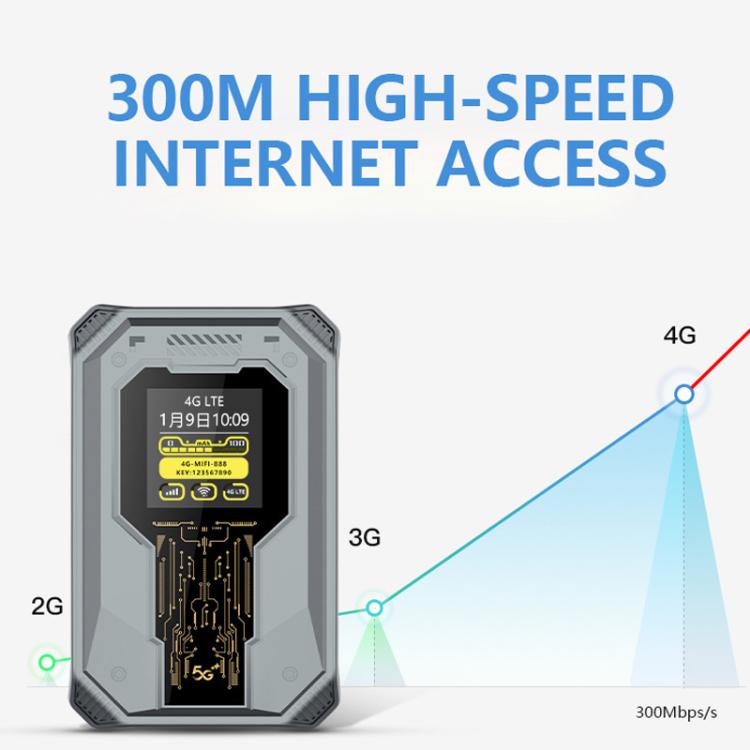 Eurasian Edition M20 4G/5G Portable WiFi Hotspot 300Mbps SIM Unlocked Pocket Router With Time Display, 4000mAh Long-Lasting Battery - 4G Mobile Wifi by buy2fix | Online Shopping UK | buy2fix