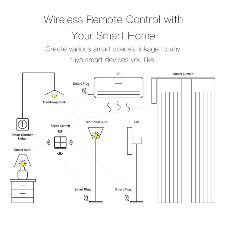 Graffiti Smart Home Wireless Scene Switch APP Timer 4-Button Adhesive Smart Switch(White No Battery) - Smart Switch by buy2fix | Online Shopping UK | buy2fix