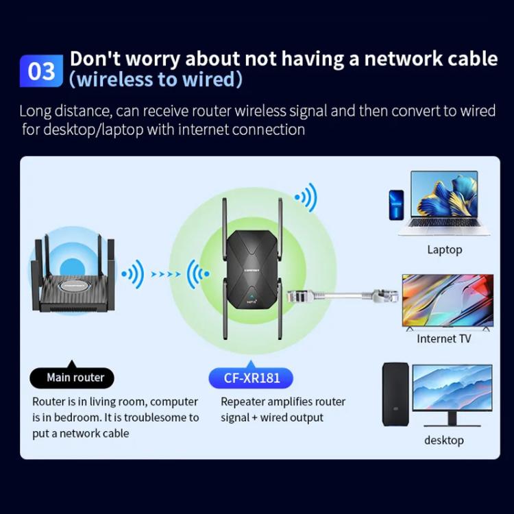 COMFAST CF-XR181 WiFi 6 Dual-Band 1500Mbps Wireless Signal Booster Gigabit Wireless Repeater - Broadband Amplifiers by COMFAST | Online Shopping UK | buy2fix