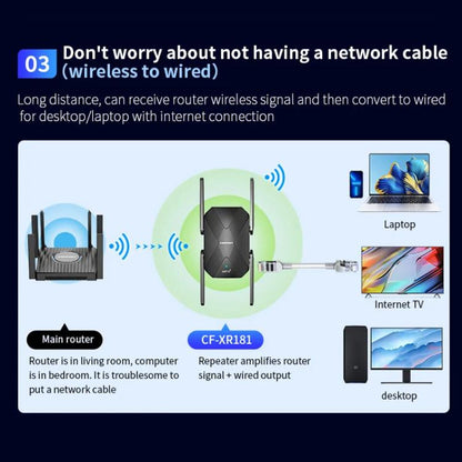 COMFAST CF-XR181 WiFi 6 Dual-Band 1500Mbps Wireless Signal Booster Gigabit Wireless Repeater - Broadband Amplifiers by COMFAST | Online Shopping UK | buy2fix