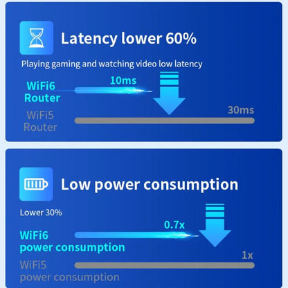 COMFAST CF-XR181 WiFi 6 Dual-Band 1500Mbps Wireless Signal Booster Gigabit Wireless Repeater - Broadband Amplifiers by COMFAST | Online Shopping UK | buy2fix