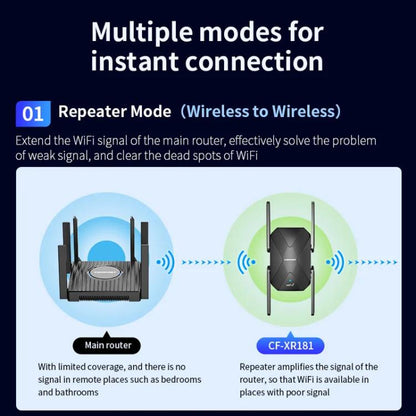 COMFAST CF-XR181 WiFi 6 Dual-Band 1500Mbps Wireless Signal Booster Gigabit Wireless Repeater - Broadband Amplifiers by COMFAST | Online Shopping UK | buy2fix