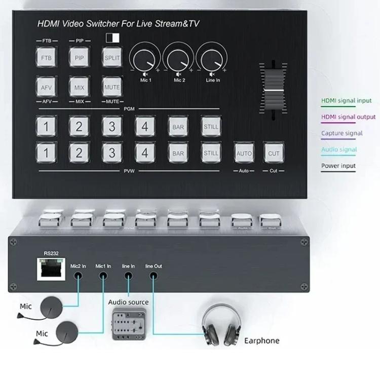 4 In 2 Out HDMI Guide Switchboard Type-C Capture Port OSD Display Game Switcher UK Plug(Black) - Live Sound Effects Processors by buy2fix | Online Shopping UK | buy2fix