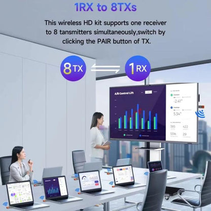 HDMI Wireless Transmitter 50M Signal Extension 1080P WIFI Computer Wireless Casting Same Screen, Transmitter + Receiver(Orange) - Amplifier by buy2fix | Online Shopping UK | buy2fix