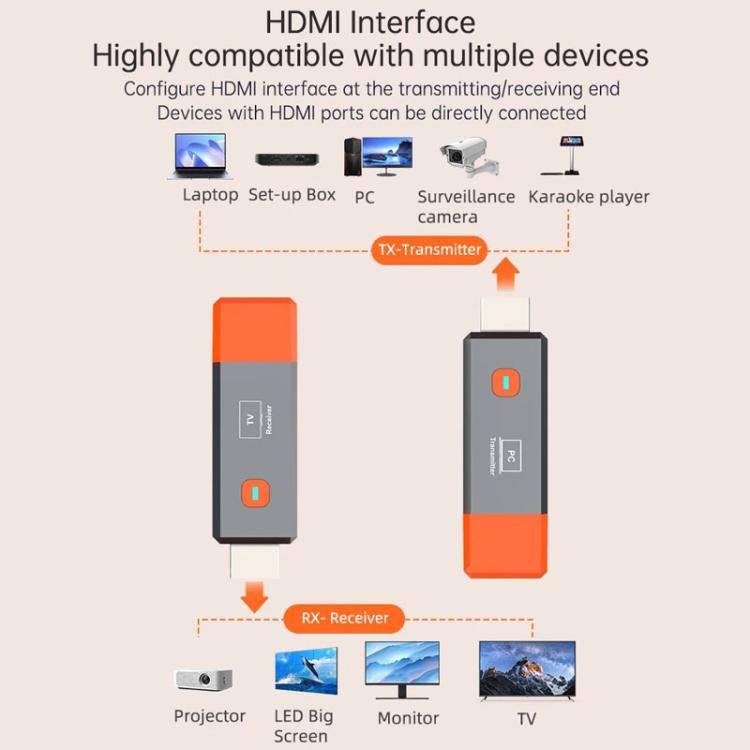 HDMI Wireless Transmitter 50M Signal Extension 1080P WIFI Computer Wireless Casting Same Screen, Transmitter + Receiver(Orange) - Amplifier by buy2fix | Online Shopping UK | buy2fix
