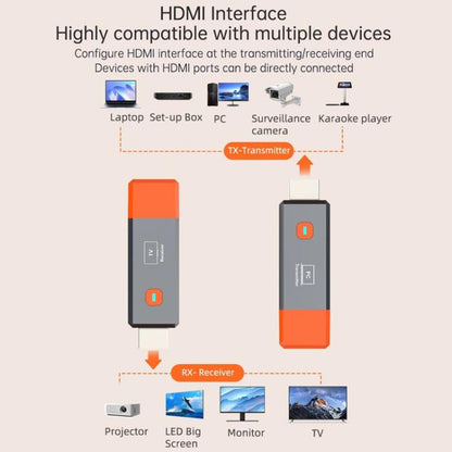 HDMI Wireless Transmitter 50M Signal Extension 1080P WIFI Computer Wireless Casting Same Screen, Transmitter + Receiver(Orange) - Amplifier by buy2fix | Online Shopping UK | buy2fix