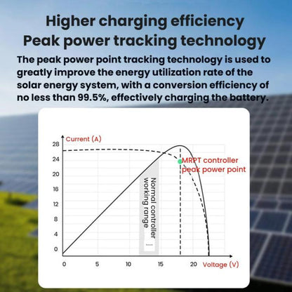 SKA-20A MPPT Solar Controller With Automatic 12V/24V Recognition - Others by buy2fix | Online Shopping UK | buy2fix