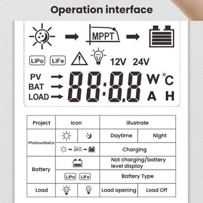SKA-40A MPPT Solar Controller With Automatic 12V/24V Recognition - Others by buy2fix | Online Shopping UK | buy2fix