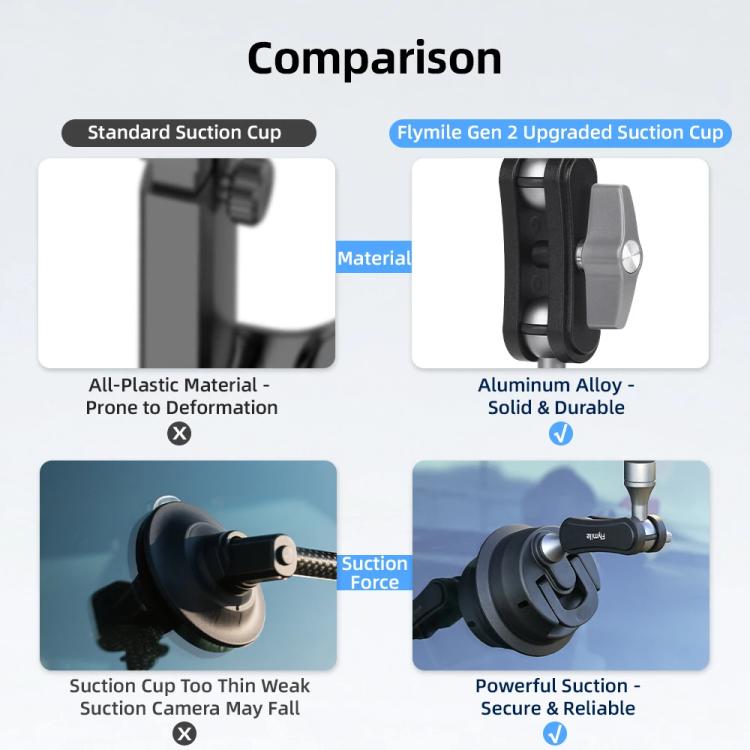 Flymile Universal Car Suction Cup Mount for Action Cameras 360-degree Rotatable, Washable and Reusable Dashboard Windshield Holder, Spec: With Extension Rod - Holder by Flymile | Online Shopping UK | buy2fix