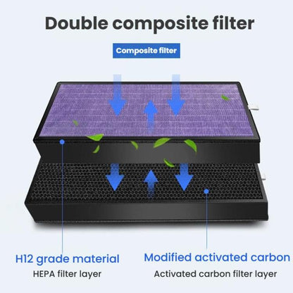 For Xiaomi Mijia 5Pro / AC-M22-SC Air Purifier Filter Freshener Cartridge, Spec: Composite - For Xiaomi Accessories by buy2fix | Online Shopping UK | buy2fix