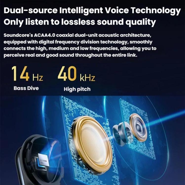 ANKER SoundCore Liberty 4 Pro Bluetooth Wireless Earphones(Blue) - Bluetooth Earphone by ANKER | Online Shopping UK | buy2fix