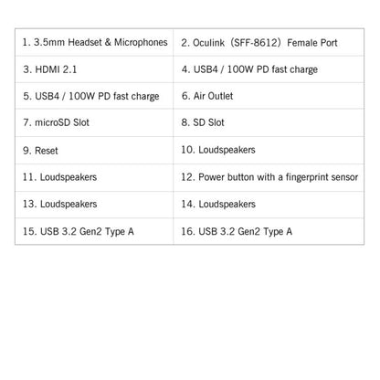 GPD WIN Max 2 2025 Handheld Gaming PC, 32GB+2TB, 10.1 inch Windows 11 Home  AMD Ryzen AI 9 HX 370, US Plug - Pocket Console by GPD | Online Shopping UK | buy2fix
