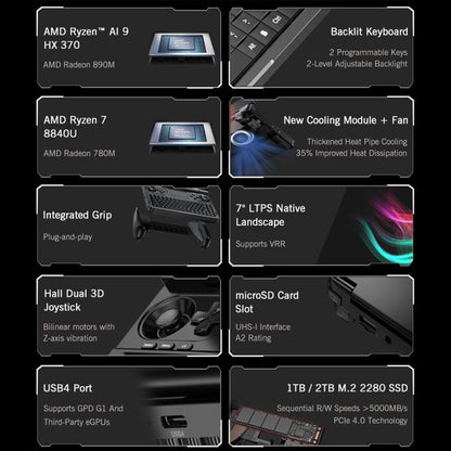 GPD WIN Mini 2025 Handheld Gaming PC, 16GB+1TB, 7 inch Windows 11 Home AMD Ryzen 7 8840U, EU Plug - Pocket Console by GPD | Online Shopping UK | buy2fix