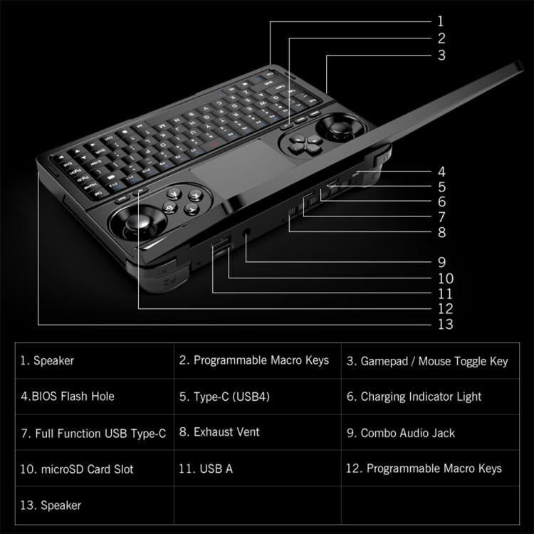 GPD WIN Mini 2025 Handheld Gaming PC, 16GB+1TB, 7 inch Windows 11 Home AMD Ryzen 7 8840U, EU Plug - Pocket Console by GPD | Online Shopping UK | buy2fix