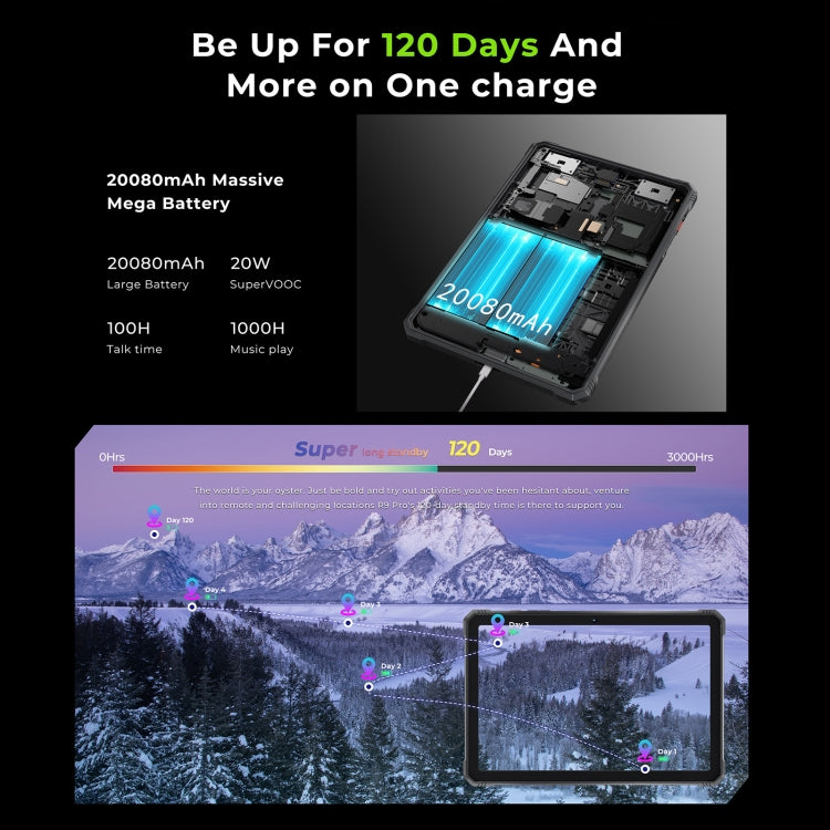 HOTWAV Tab R9 Pro IP68/IP69K Rugged Tablet, 6GB+256GB, 11 inch Android 14 Unisoc T606 Octa Core 4G Network, Global Version with Google Play, EU Plug (Black Red) - Other by HOTWAV | Online Shopping UK | buy2fix