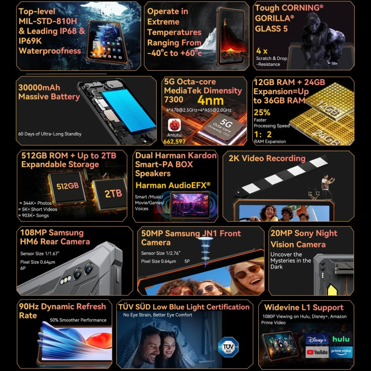 Blackview Active 10 Pro 5G Rugged Tablet, 12GB+256GB, 10.95 inch Android 14 Dimensity 7300 Octa Core, Global Version with Google Play (Orange) - Blackview by Blackview | Online Shopping UK | buy2fix