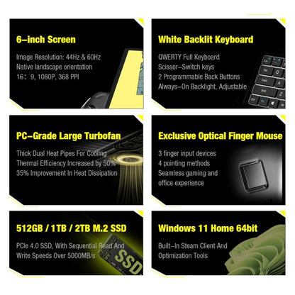 GPD WIN 4 2025 Handheld Gaming Laptop, 32GB+1TB, 6 inch Windows 11 Home AMD Ryzen 7 8840U (Black) - Pocket Console by GPD | Online Shopping UK | buy2fix