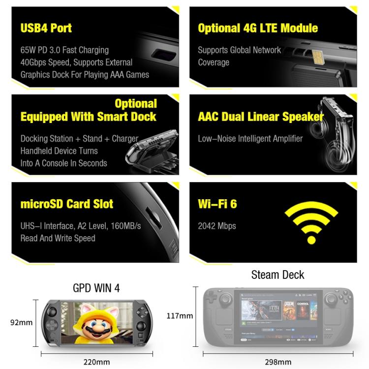 GPD WIN 4 2025 Handheld Gaming Laptop, 32GB+1TB, 6 inch Windows 11 Home AMD Ryzen 7 8840U (Black) - Pocket Console by GPD | Online Shopping UK | buy2fix