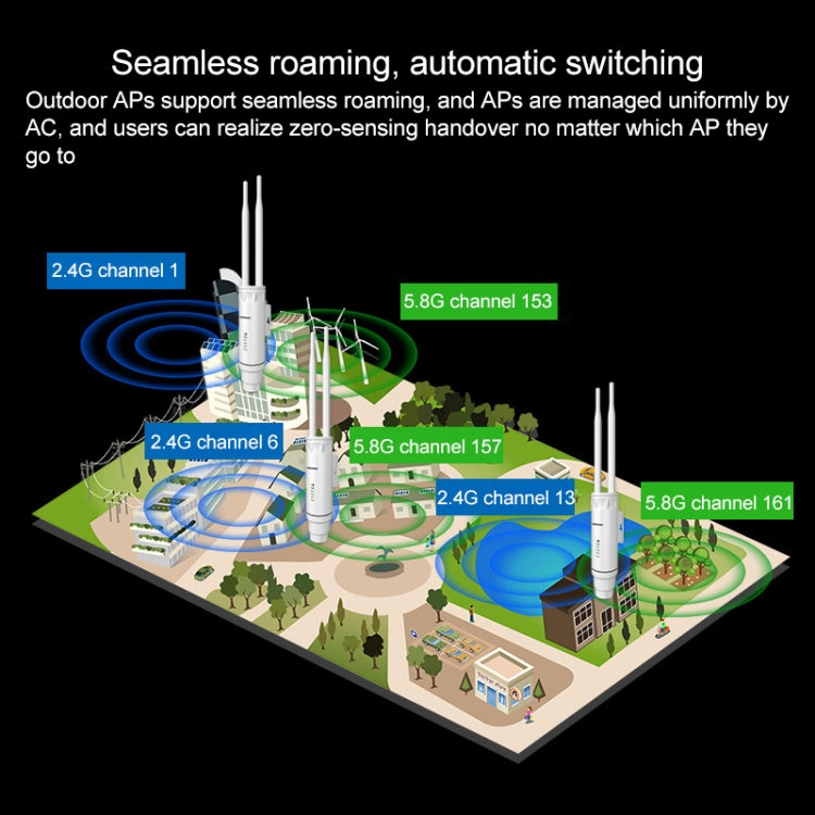 COMFAST CF-EW74 1200Mbs Outdoor Waterproof Dual Frequency Signal Amplifier Wireless Router Repeater WIFI Base Station with 2 Antennas - Wireless Routers by COMFAST | Online Shopping UK | buy2fix