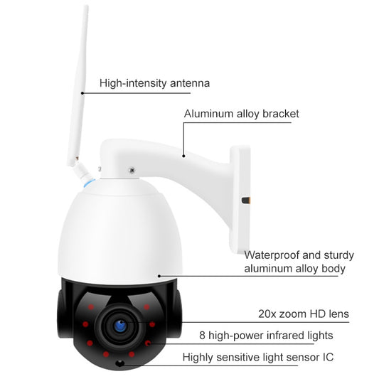 QX5 4G (EU Version) 2.0 Million Pixels 1080P HD 20X Zoom Dome Smart Camera, Support Infrared Night Vision / Motion Detection / Voice Intercom / TF Card, EU Plug by buy2fix