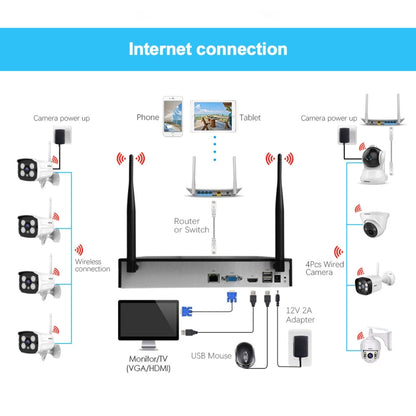 SriHome NVS001 1080P 4-Channel NVR Kit Wireless Security Camera System, Support Humanoid Detection / Motion Detection / Two Way Audio / Night Vision, EU Plug - Security by SriHome | Online Shopping UK | buy2fix