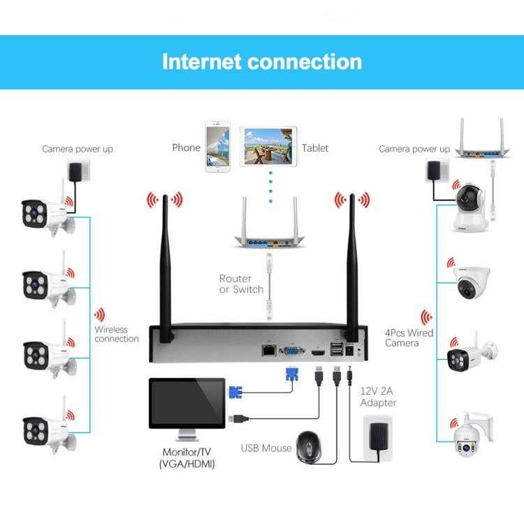 SriHome NVS001 1080P 4-Channel NVR Kit Wireless Security Camera System, Support Humanoid Detection / Motion Detection / Two Way Audio / Night Vision, US Plug - Security by SriHome | Online Shopping UK | buy2fix